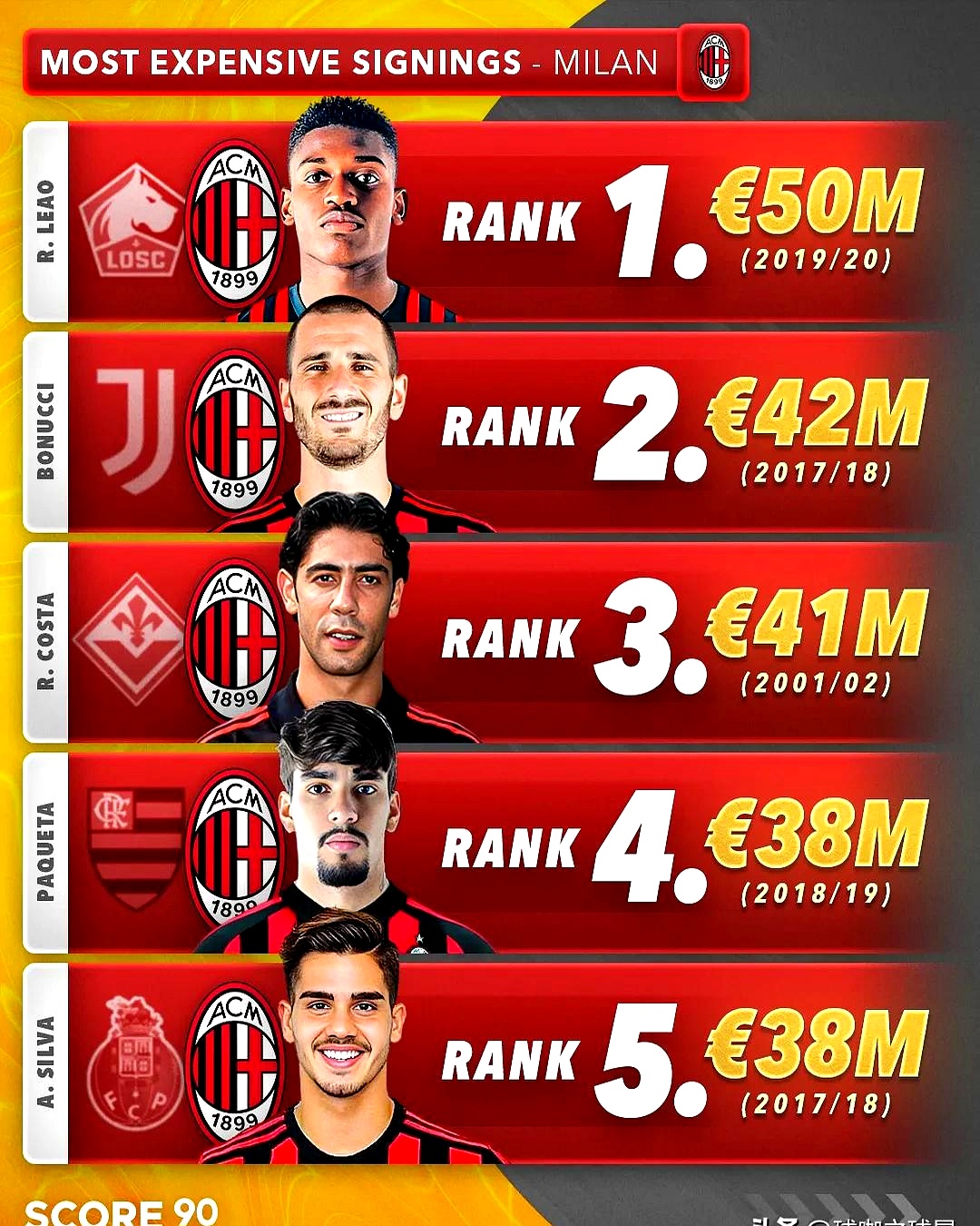 乐竟体育中文-AC米兰阵容变动频繁，战术不稳定