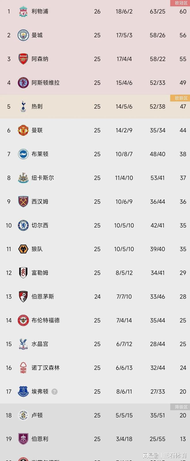 包含保加利亚主场-战平挪威，积分榜排名下滑的词条