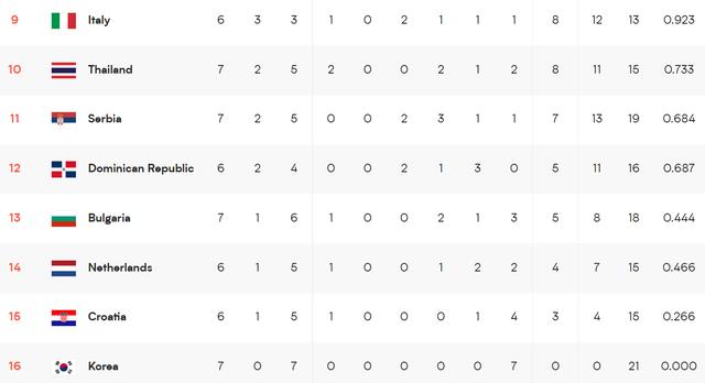 包含保加利亚主场-战平挪威，积分榜排名下滑的词条